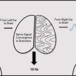 Binaural-Beats-are-Made-700×350